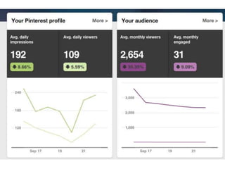 Unconventional Social Media Marketing Strategy: Pinterest