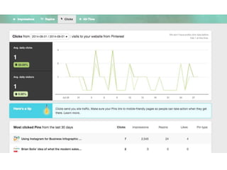 Unconventional Social Media Marketing Strategy: Pinterest