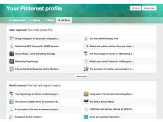 Unconventional Social Media Marketing Strategy: Pinterest
