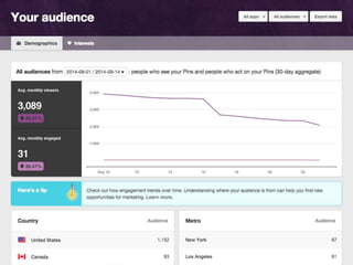 Unconventional Social Media Marketing Strategy: Pinterest