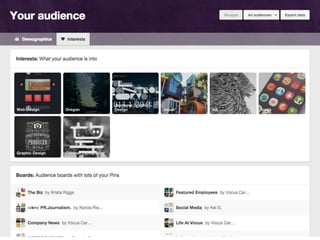 Unconventional Social Media Marketing Strategy: Pinterest