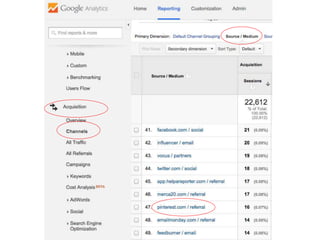 Unconventional Social Media Marketing Strategy: Pinterest