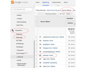 Unconventional Social Media Marketing Strategy: Pinterest