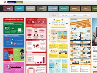 Unconventional Social Media Marketing Strategy: Pinterest