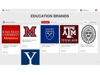 Unconventional Social Media Marketing Strategy: Pinterest