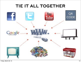 TIE IT ALL TOGETHER
                                              QR
                                             CODE




Friday, March 29, 13                                13
 