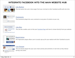 INTEGRATE FACEBOOK INTO THE MAIN WEBSITE HUB

                       Like Button
                       The Like button lets users share pages from your site back to their Facebook proﬁle with one click.




                       Comments
                       The Comments plugin lets users comment on any piece of content on your site.




                       Like Box
                       The Like Box enables users to like your Facebook Page and view its stream directly from your website.




                       Registration
                       The registration plugin allows users to easily sign up for your website with their Facebook account.




                       Live Stream
                       The Live Stream plugin lets your users share activity and comments in real-time as they interact
                       during a live event.




Friday, March 29, 13                                                                                                           4
 
