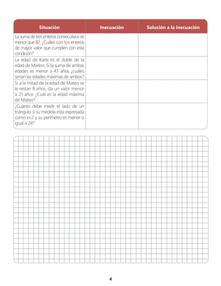 4
Situación Inecuación Solución a la inecuación
La suma de tres enteros consecutivos es
menor que 82. ¿Cuáles son los enteros
de mayor valor que cumplen con esta
condición?
La edad de Karla es el doble de la
edad de Marlon. Si la suma de ambas
edades es menor a 43 años ¿cuáles
serían las edades máximas de ambos?
Si a la mitad de la edad de Mateo se
le restan 8 años, da un valor menor
a 21 años ¿Cuál es la edad máxima
de Mateo?
¿Cuánto debe medir el lado de un
triángulo si su medida esta expresada
como x+2 y su perímetro es menor o
igual a 24?
 