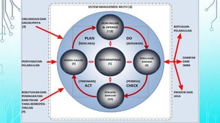 Smm Iso 9001 2015 Top Aturan Dan Hasil Pdf