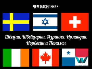 Ш-#ц)), Ш-#6ц5р)), ИIр5):E, Ир:5*;)),
Н.р-#г)) ) П5*5$0
чем население
 