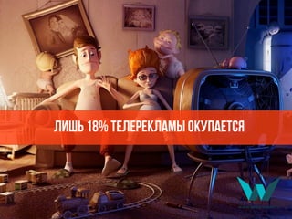 Лишь 18% телерекламы окупается
 