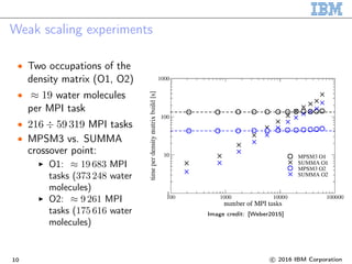 Weak scaling experiments
∙ Two occupations of the
density matrix (O1, O2)
∙ ≈ 19 water molecules
per MPI task
∙ 216 ÷ 59 319 MPI tasks
∙ MPSM3 vs. SUMMA
crossover point:
O1: ≈ 19 683 MPI
tasks (373 248 water
molecules)
O2: ≈ 9 261 MPI
tasks (175 616 water
molecules)
Image credit: [Weber2015]
10 c○ 2016 IBM Corporation
 