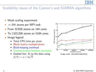 Scalability issues of the Cannon’s and SUMMA algorithms
∙ Weak scaling experiment
∙ ≈ 200 atoms per MPI task
∙ From 32 928 atoms on 144 cores
∙ To 1 022 208 atoms on 5184 cores
∙ Image legend:
Total CPU time per atom
Block matrix multiplications
Book-keeping overhead
Communication between processes
Dashed line: fit to the data using
𝑓(𝑁) = 𝑎 + 𝑏
√
𝑁
Image credit: [VandeVondele2012]
4 c○ 2016 IBM Corporation
 