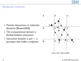 Midpoint method
∙ Particle interactions in molecular
dynamics [Bowers2006]
∙ The computational domain is
divided between processors
∙ Interaction between a pair — a
processor that holds a midpoint
Image credit: [Bowers2006]
5 c○ 2016 IBM Corporation
 