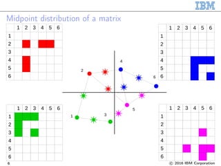 Midpoint distribution of a matrix
6 c○ 2016 IBM Corporation
 