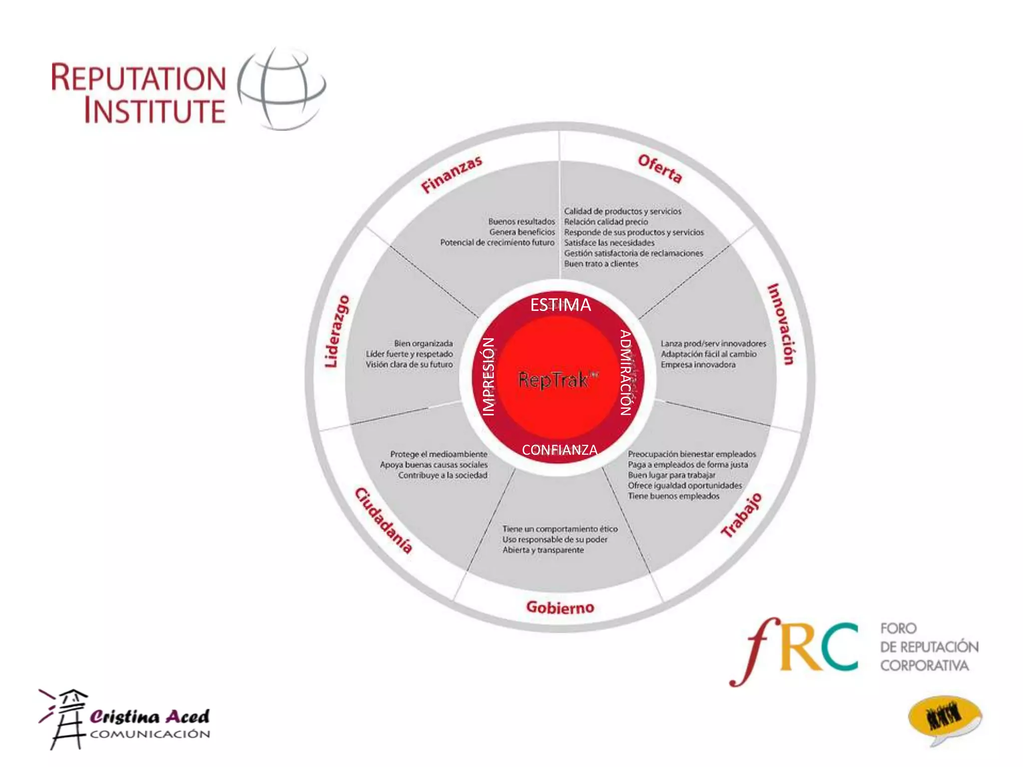 ESTIMA




                        ADMIRACIÓN
IMPRESIÓN
            CONFIANZA
 