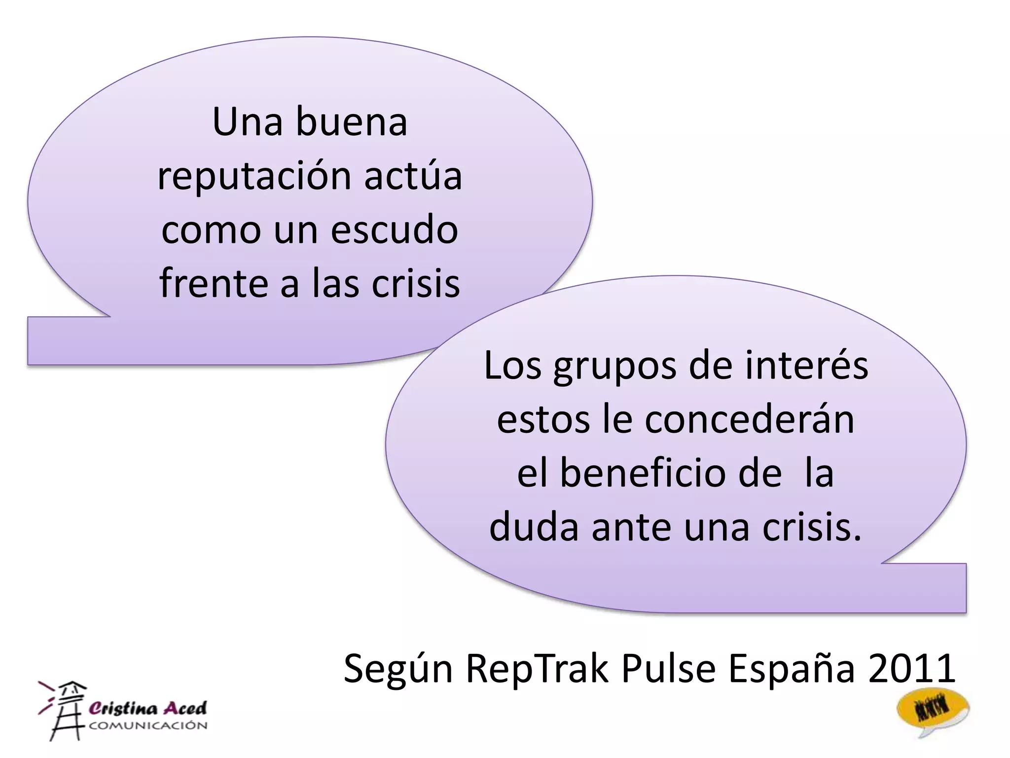 Una buena
reputación actúa
como un escudo
frente a las crisis
                      Los grupos de interés
                       estos le concederán
                        el beneficio de la
                      duda ante una crisis.


           Según RepTrak Pulse España 2011
 