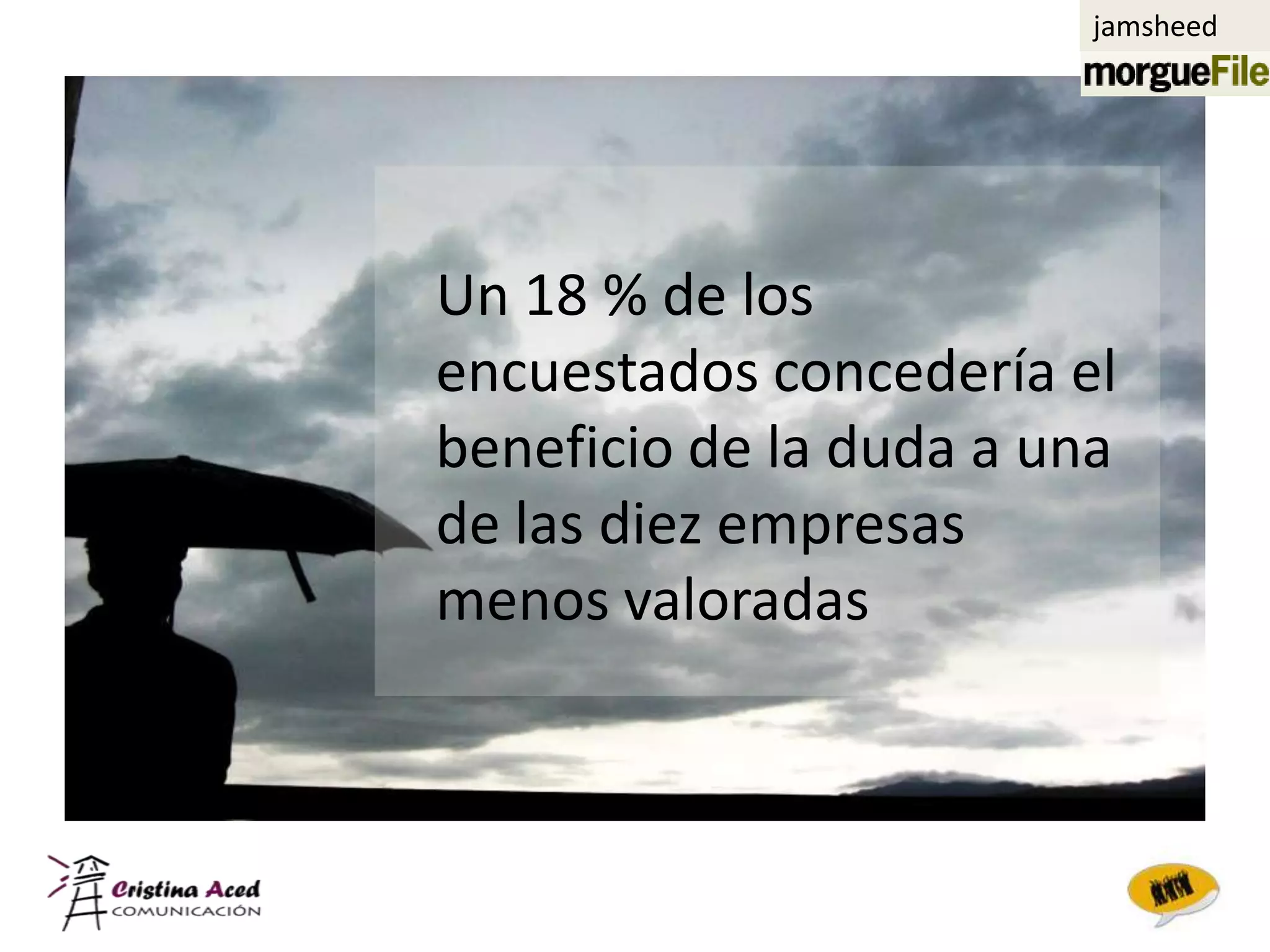 jamsheed




Un 18 % de los
encuestados concedería el
beneficio de la duda a una
de las diez empresas
menos valoradas
 