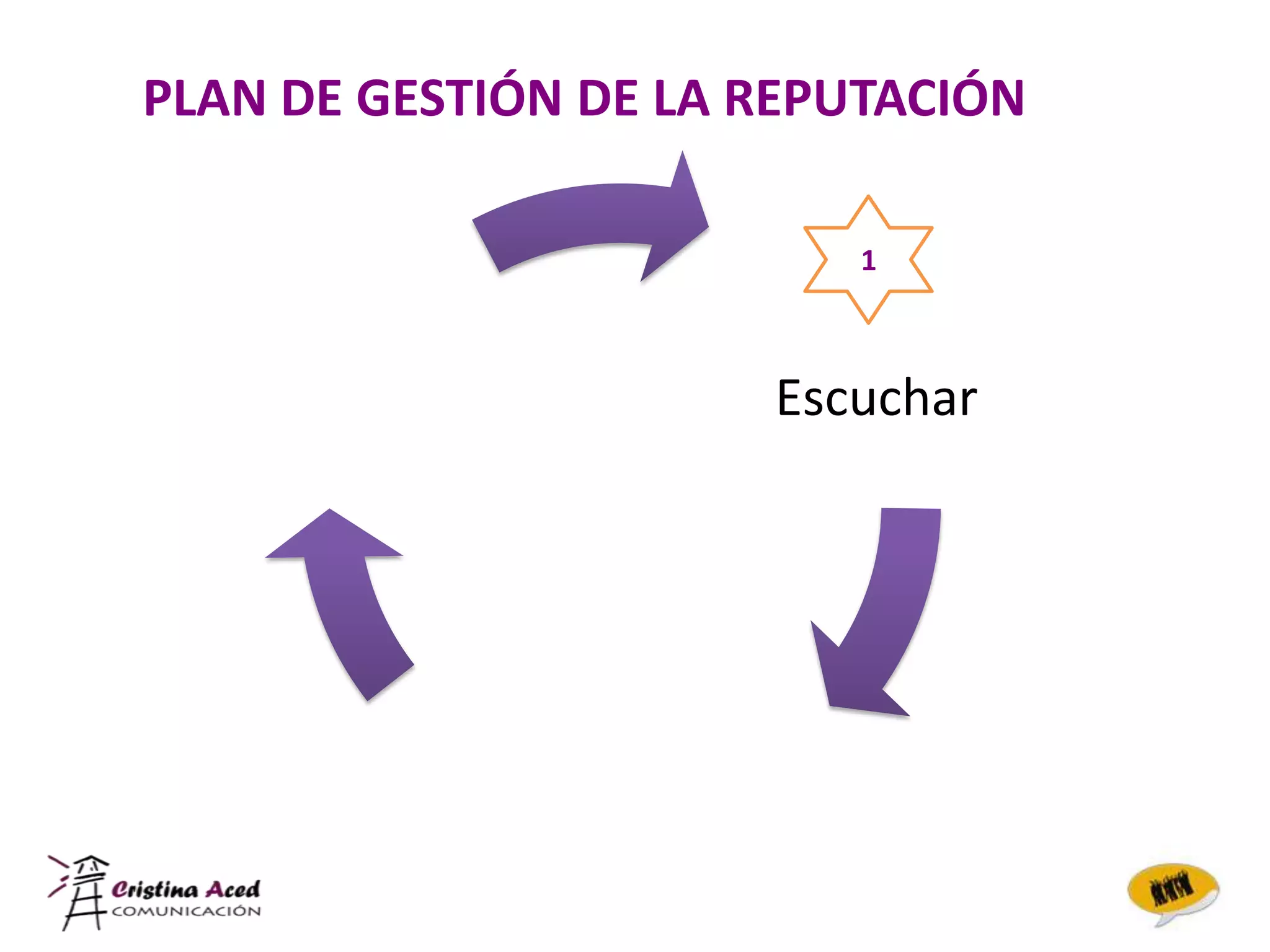 PLAN DE GESTIÓN DE LA REPUTACIÓN

                          1



                      Escuchar
 