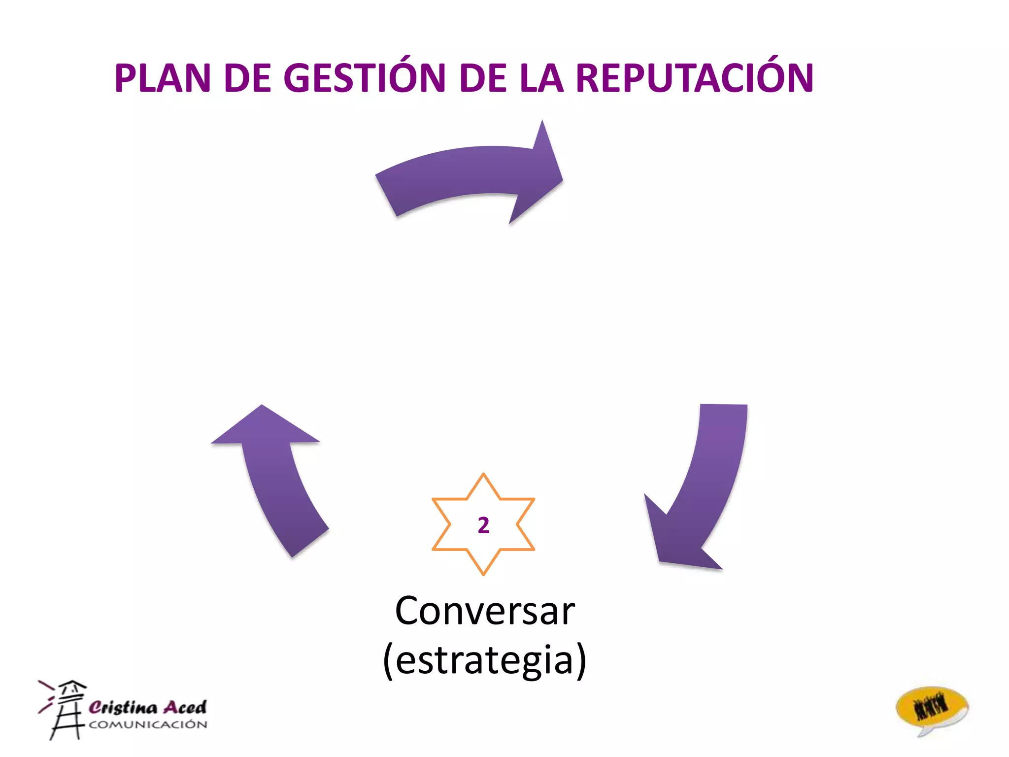 PLAN DE GESTIÓN DE LA REPUTACIÓN




                 2


             Conversar
            (estrategia)
 