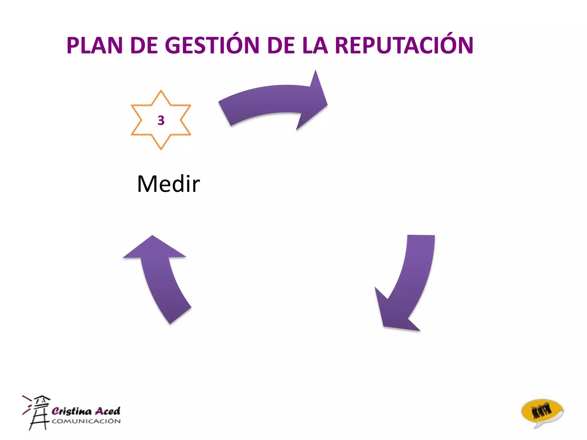 PLAN DE GESTIÓN DE LA REPUTACIÓN

       3



     Medir
 