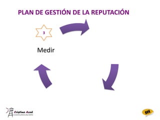 Gestión de la reputación_Congreso Social Media Madrid