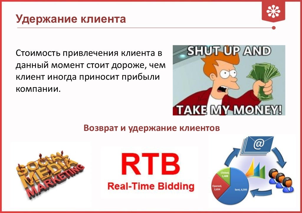 Smm агентство киев