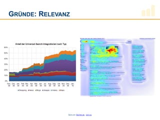GRÜNDE: RELEVANZ




               QUELLEN: SISTRIX.DE,   EISY.EU
 