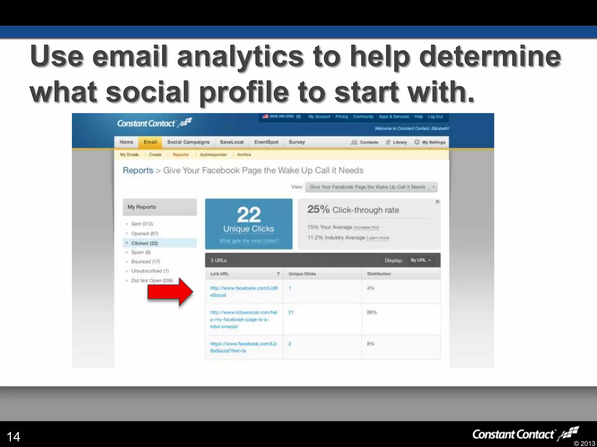 © 2013
Use email analytics to help determine
what social profile to start with.
14
 