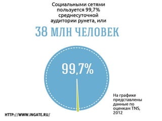 HTTP://WWW.INGATE.RU/
 