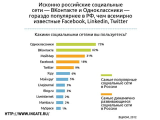 HTTP://WWW.INGATE.RU/
 