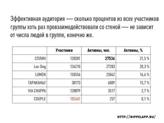 http://nippelapp.ru/
 