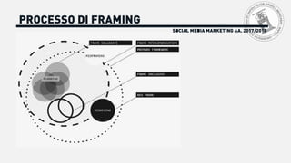 SOCIAL MEDIA MARKETING AA. 2017/2018
PROCESSO DI FRAMING
 