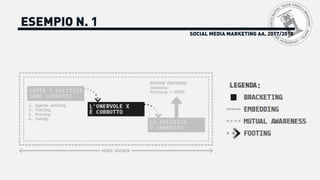 SOCIAL MEDIA MARKETING AA. 2017/2018
ESEMPIO N. 1
 