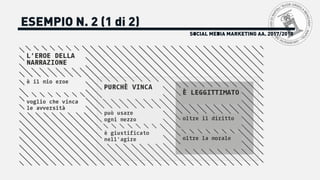 SOCIAL MEDIA MARKETING AA. 2017/2018
ESEMPIO N. 2 (1 di 2)
 