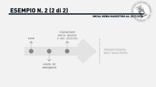 SOCIAL MEDIA MARKETING AA. 2017/2018
ESEMPIO N. 2 (2 di 2)
 