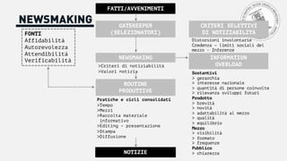 FONTI
Affidabilità
Autorevolezza
Attendibilità
Verificabilità
FATTI/AVVENIMENTI
NOTIZIE
GATEKEEPER
(SELEZIONATORI)
NEWSMAKING
ROUTINE
PRODUTTIVE
>Criteri di notiziabilità
>Valori notizia
Pratiche e cicli consolidati
>Tempo
>Mezzi
>Raccolta materiale
informativo
>Editing – presentazione
>Stampa
>Diffusione
INFORMATION
OVERLOAD
CRITERI SELETTIVI
DI NOTIZIABILITÀ
Distorsioni involontarie
Credenza – limiti sociali del
mezzo - Inferenze
Sostantivi
> gerarchia
> interesse nazionale
> quantità di persone coinvolte
> rilevanza sviluppi futuri
Prodotto
> brevità
> novità
> adattabilità al mezzo
> qualità
> equilibrio
Mezzo
> visibilità
> formato
> frequenze
Pubblico
> chiarezza
NEWSMAKING
 