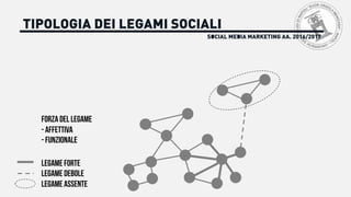 SOCIAL MEDIA MARKETING AA. 2016/2017
TIPOLOGIA DEI LEGAMI SOCIALI
LEgaME FORTE
LEGAME DEBOLE
LEGAME ASSENTE
FORZA DEL LEGAME
- AFFETTIVA
- FUNZIONALE
 