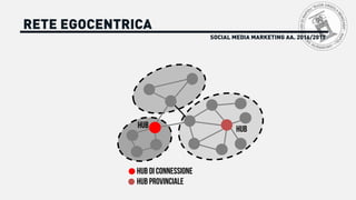 HUB HUB
HUB DI CONNESSIONE
HUB PROVINCIALE
SOCIAL MEDIA MARKETING AA. 2016/2017
RETE EGOCENTRICA
 