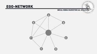 A
B
CF
G
E D
SOCIAL MEDIA MARKETING AA. 2016/2017
EGO-NETWORK
 