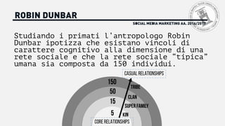 SOCIAL MEDIA MARKETING AA. 2016/2017
ROBIN DUNBAR
Studiando i primati l’antropologo Robin
Dunbar ipotizza che esistano vincoli di
carattere cognitivo alla dimensione di una
rete sociale e che la rete sociale “tipica”
umana sia composta da 150 individui.
150
50
15
5
CORE RELATIONSHIPS
CASUAL RELATIONSHIPS
TRIBE
CLAN
SUPER FAMILY
KIN
 