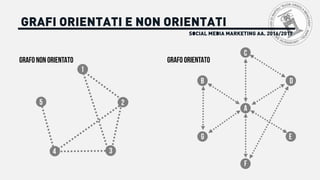 GRAFO NON ORIENTATO
1
2
34
5
C
GRAFO ORIENTATO
D
A
F
EG
B
SOCIAL MEDIA MARKETING AA. 2016/2017
GRAFI ORIENTATI E NON ORIENTATI
 
