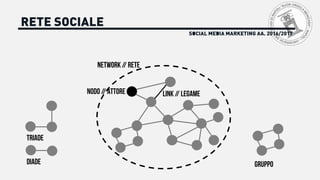 SOCIAL MEDIA MARKETING AA. 2016/2017
RETE SOCIALE
NETWORK // RETE
LINK // LEGAMENODO // ATTORE
DIADE
TRIADE
GRUPPO
 