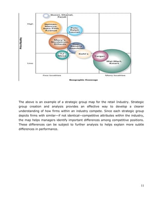 The above is an example of a strategic group map for the retail Industry. Strategic
group creation and analysis provides an effective way to develop a clearer
understanding of how firms within an industry compete. Since each strategic group
depicts firms with similar—if not identical—competitive attributes within the industry,
the map helps managers identify important differences among competitive positions.
These differences can be subject to further analysis to helps explain more subtle
differences in performance.
11
 