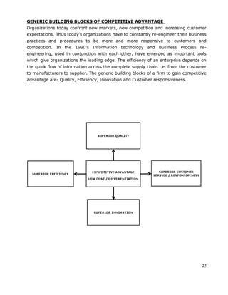 GENERIC BUILDING BLOCKS OF COMPETITIVE ADVANTAGE
Organizations today confront new markets, new competition and increasing customer
expectations. Thus today's organizations have to constantly re-engineer their business
practices and procedures to be more and more responsive to customers and
competition. In the 1990's Information technology and Business Process re-
engineering, used in conjunction with each other, have emerged as important tools
which give organizations the leading edge. The efficiency of an enterprise depends on
the quick flow of information across the complete supply chain i.e. from the customer
to manufacturers to supplier. The generic building blocks of a firm to gain competitive
advantage are- Quality, Efficiency, Innovation and Customer responsiveness.
23
 