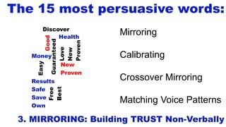 The 15 most persuasive words:
Mirroring
Calibrating
Crossover Mirroring
Matching Voice Patterns
Discover
3. MIRRORING: Building TRUST Non-Verbally
Good
Money
Easy
Health
Guaranteed
Love
New
Proven
New
Proven
Free
Best
Results
Safe
Save
Own
 