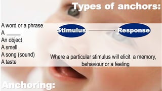 A word or a phrase
A touch
An object
A smell
A song (sound)
A taste
Types of anchors:
Stimulus Response
Where a particular stimulus will elicit a memory,
behaviour or a feeling
Anchoring:
_____
 