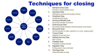 Techniques for closing
Why not
pick
several?
Alternative-
close
Assumptive
Compliment
Summary-
of-benefits
Continuous-
yes
Minor-
points
T-account
Standing-
room-only
Probability
Negotiation
Technology
1. Alternative Choice Close
Provides a choice between items
2. Assumptive Close
Salesperson assumes the prospect will buy
3. Compliment Close
Compliments the buyer
4. Summary-of-Benefits Close
Summarize benefits of products
5. Continuous-yes Close
Summarize benefit questions that the prospect must answer
6. Minor-points Close
Ask the prospect to make a decision on a minor, single product
7. T-account Close
Weighing of pros and cons
8. Standing-room-only Close
Now or never
9. Probability Close
Probability of doing business
10. Negotiation Close
Finding ways to have a fair deal
11. Technology Close
Using technology to close
 