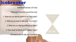 Icebreaker
15 minutes
End
Individual Exercise (15 mins)
There are 4 flipcharts around the room
1. What are you leaving behind to be here today?
2. What do you want to take away from today?
3. What are you offering to the group today?
4. How would we like to work together today?
Visit each in turn & add your comments
 