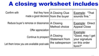 14-47
A closing worksheet includes
A Closing Clue
from the buyer
Example: “That
sounds fine.”
A Closing
Method choice
Example: Direct
Appeal Close
A Closing
Statement from
the salesperson
Example:
“Good, may I get
your signature
on this order
form?”
Confirm with reassurance that they have
made a good decision
Reduce buyer’s remorse or dissonance
Offer appreciation
Continue to prospect
Let them know you are available post-sale
 